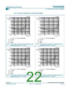 浏览型号TDA8920BJ的Datasheet PDF文件第22页