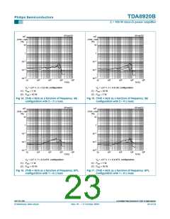 浏览型号TDA8920BJ的Datasheet PDF文件第23页