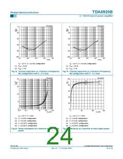 浏览型号TDA8920BJ的Datasheet PDF文件第24页