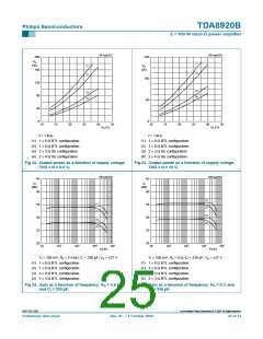 浏览型号TDA8920BJ的Datasheet PDF文件第25页