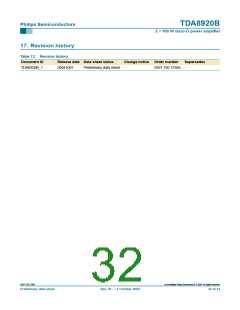 浏览型号TDA8920BJ的Datasheet PDF文件第32页