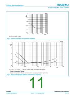 浏览型号TDA8944的Datasheet PDF文件第11页