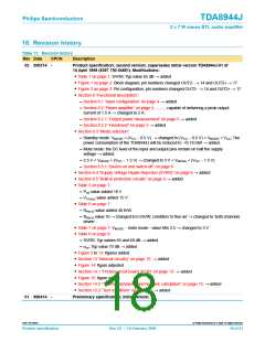 浏览型号TDA8944的Datasheet PDF文件第18页