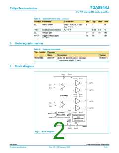 浏览型号TDA8944的Datasheet PDF文件第2页