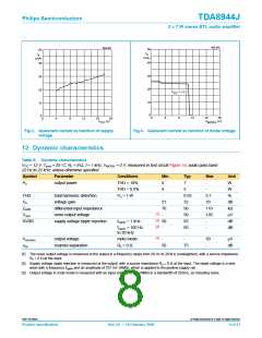 浏览型号TDA8944的Datasheet PDF文件第8页