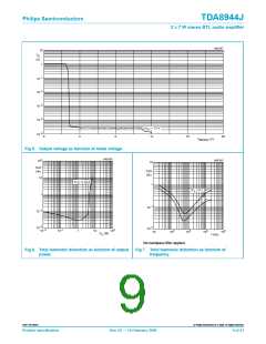 浏览型号TDA8944的Datasheet PDF文件第9页