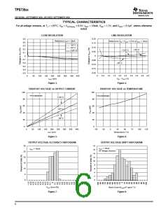 浏览型号TPS73633DBVR的Datasheet PDF文件第6页