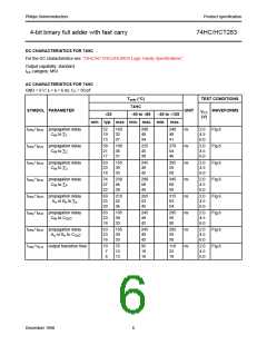 浏览型号74HC283的Datasheet PDF文件第6页