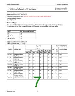 浏览型号74HC283的Datasheet PDF文件第7页