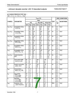 浏览型号74HC4017的Datasheet PDF文件第7页