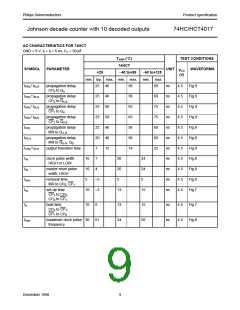 浏览型号74HC4017的Datasheet PDF文件第9页