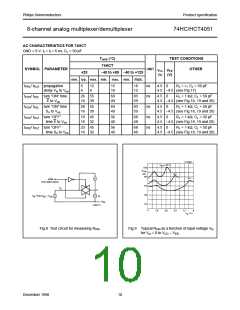 浏览型号74HC4051D的Datasheet PDF文件第10页