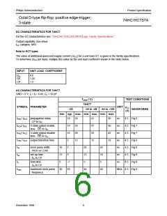 浏览型号74HC574N的Datasheet PDF文件第6页