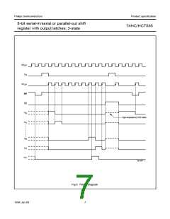 浏览型号74HC595D的Datasheet PDF文件第7页
