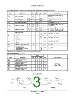 浏览型号74LS83的Datasheet PDF文件第3页