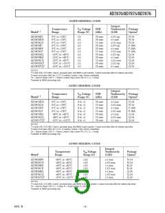 浏览型号AD7870JN的Datasheet PDF文件第5页