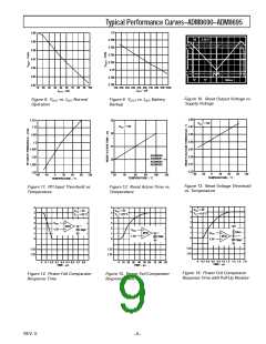 浏览型号ADM8695ARW的Datasheet PDF文件第9页