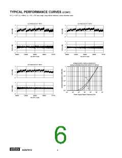 浏览型号ADS7813P的Datasheet PDF文件第6页