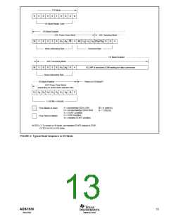 浏览型号ADS7830IPWR的Datasheet PDF文件第13页