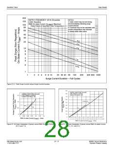 浏览型号BT136X-600D的Datasheet PDF文件第28页