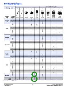 浏览型号BT136F-500E的Datasheet PDF文件第8页