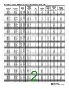 浏览型号SMCJ24A的Datasheet PDF文件第2页