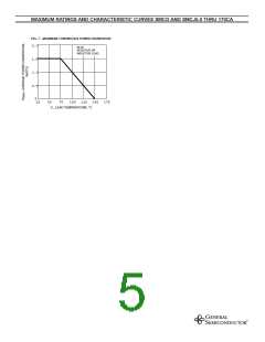 浏览型号SMCJ24A的Datasheet PDF文件第5页