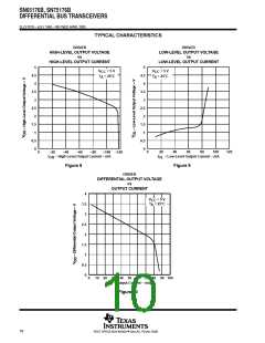 浏览型号SN75176BP的Datasheet PDF文件第10页