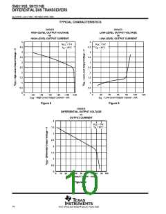 浏览型号SN75176BDR的Datasheet PDF文件第10页