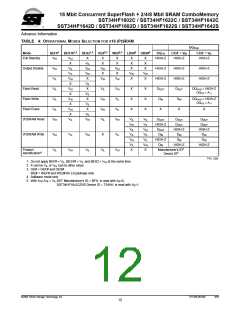 浏览型号SST34HF1682S-70-4E-B1SE的Datasheet PDF文件第12页