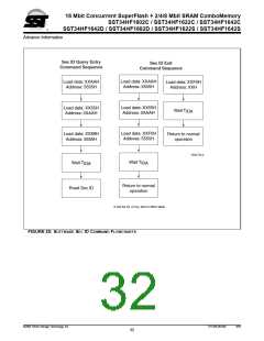 浏览型号SST34HF1682S-70-4E-B1SE的Datasheet PDF文件第32页