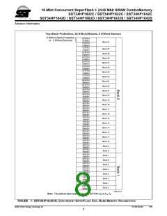 浏览型号SST34HF1682S-70-4E-B1SE的Datasheet PDF文件第8页