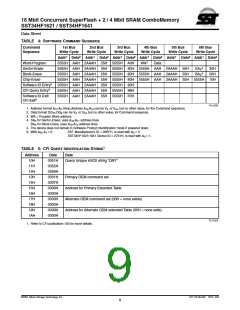 浏览型号SST34HF1621-70-4C-LFP的Datasheet PDF文件第9页