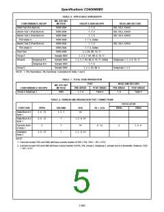 浏览型号CD4006BMS的Datasheet PDF文件第5页