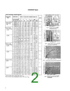 浏览型号CD4093BE的Datasheet PDF文件第2页