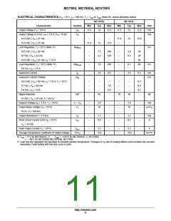 浏览型号MC7815CD2T的Datasheet PDF文件第11页