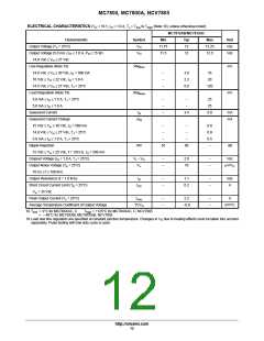 浏览型号MC7815CD2T的Datasheet PDF文件第12页