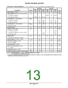 浏览型号MC7815CD2T的Datasheet PDF文件第13页
