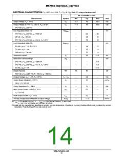 浏览型号MC7815CD2T的Datasheet PDF文件第14页