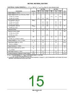 浏览型号MC7815CD2T的Datasheet PDF文件第15页