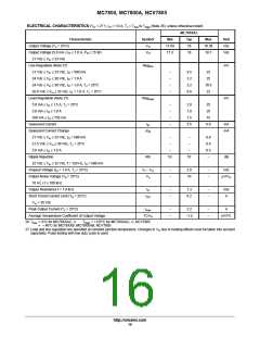 浏览型号MC7815CD2T的Datasheet PDF文件第16页