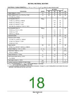 浏览型号MC7815CD2T的Datasheet PDF文件第18页