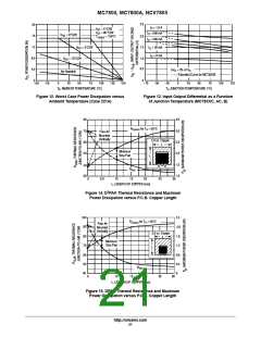浏览型号MC7815CD2T的Datasheet PDF文件第21页