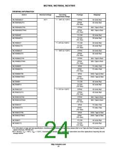 浏览型号MC7815CD2T的Datasheet PDF文件第24页