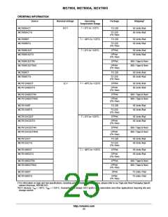 浏览型号MC7815CD2T的Datasheet PDF文件第25页