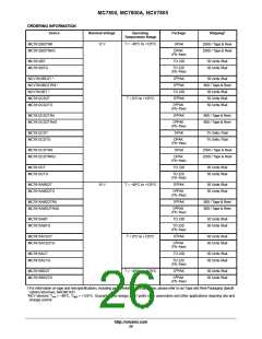 浏览型号MC7815CD2T的Datasheet PDF文件第26页