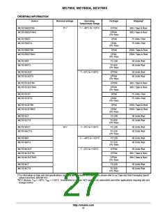 浏览型号MC7815CD2T的Datasheet PDF文件第27页