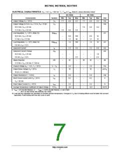 浏览型号MC7815CD2T的Datasheet PDF文件第7页