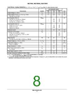浏览型号MC7815CD2T的Datasheet PDF文件第8页