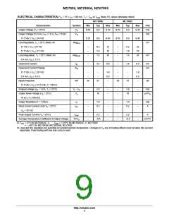 浏览型号MC7815CD2T的Datasheet PDF文件第9页